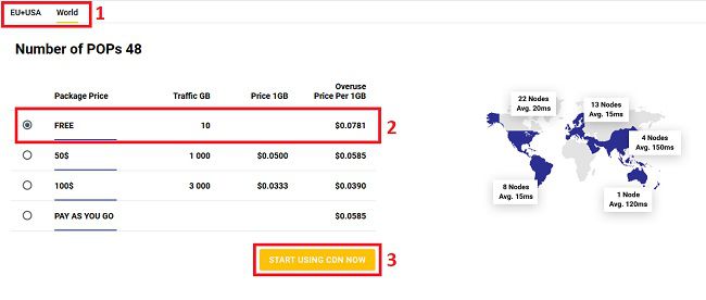 CDN Gratis dari Inxyhost